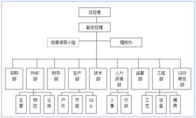 精益生產事業部經典案例 贏在執行駐廠式培訓與企業變革之道