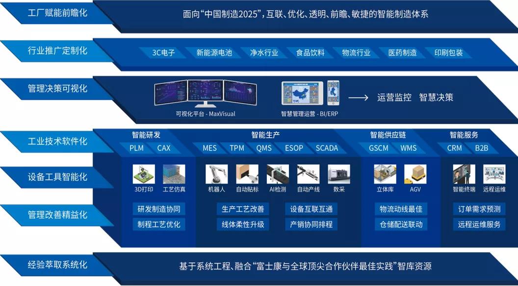 向“燈塔工廠”看齊 云智匯如何驅(qū)動(dòng)制造型企業(yè)數(shù)字化創(chuàng)新升級
